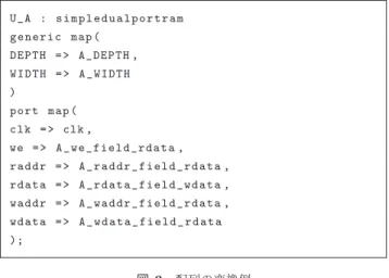 図 1 Java サンプルプログラム Fig. 1 Sample program of Java.