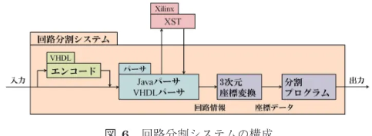 図 5 回路分割システムの全体図