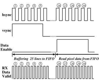 図 6 HDMI-TS のブロックダイアグラム