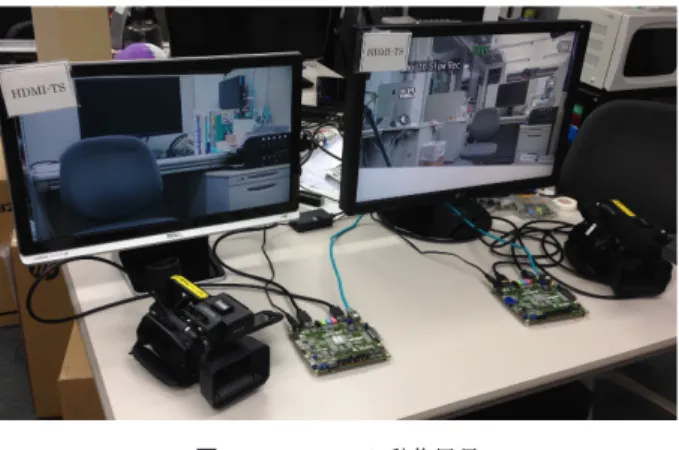 Fig. 7 Apearance when HDMI-TS is running.