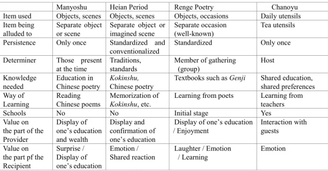 Table 5-1    Transitions in Mitate 