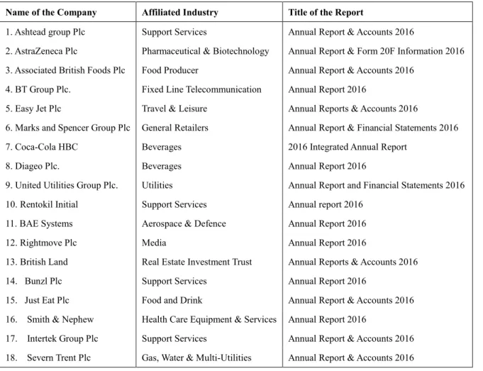 Table 5. 1: List of Selected Companies (UK) 