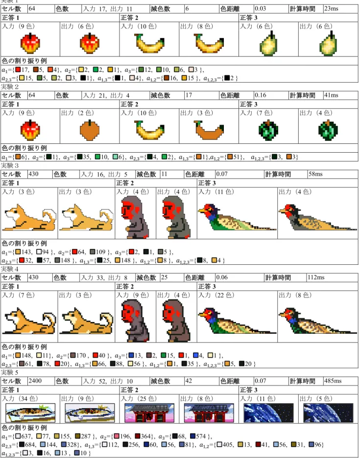 表 4 正答数が 3 の例