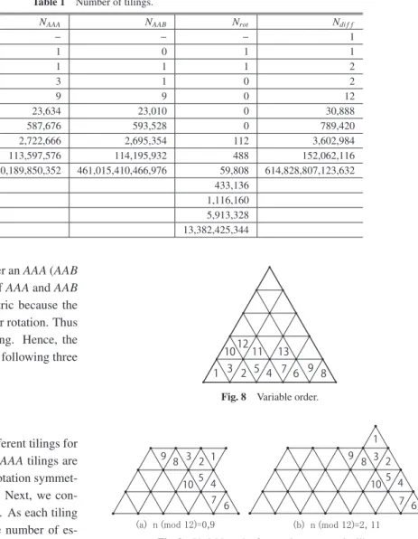 Table 1 Number of tilings.