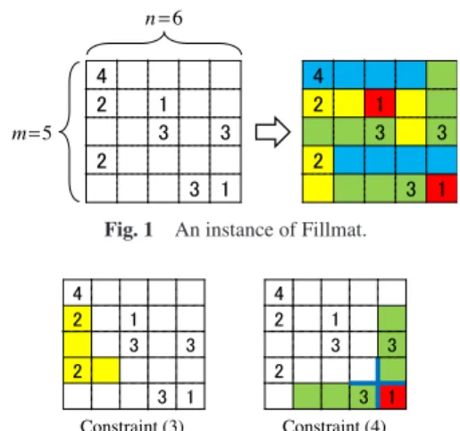 Fig. 1 An instance of Fillmat.