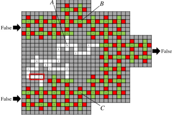 Fig. 21 Arranging a 1 × 4 block in an AND gadget with (x 1 , x 2 ) = (false, false).