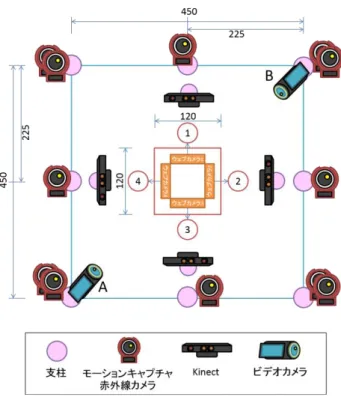 表 1 対象とするグループディスカッション Table 1 Target group discussion type.