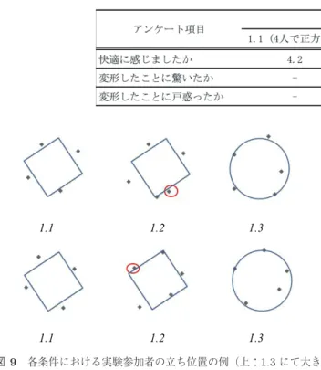 表 1 正方形から円形への変形の効果