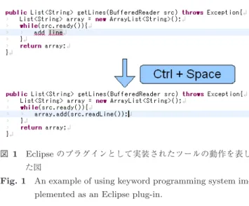 図 1 Eclipse のプラグインとして実装されたツールの動作を表し た図