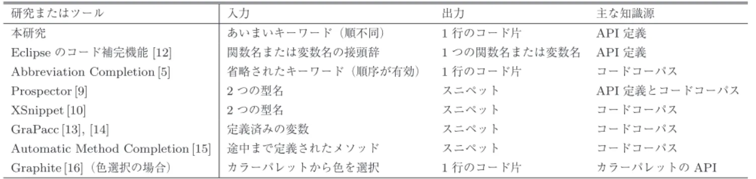 表 1 関連研究との比較