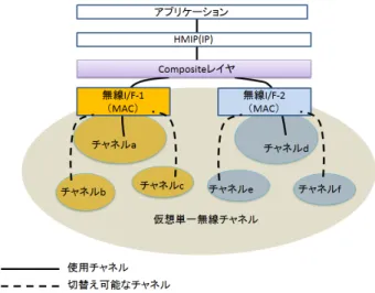 Fig. 2 Assumption on network configuration.