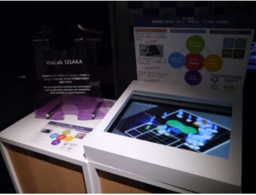 図 1 グランフロント大阪におけるひとなびシステムの実行画面 Fig. 1 Crowd navigation system in the Grand Front Osaka.