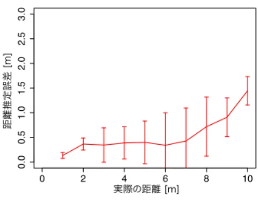 Fig. 11 Detection rate of LRS holders.