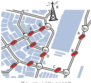 Fig. 1 Example of packet transmission scenario.
