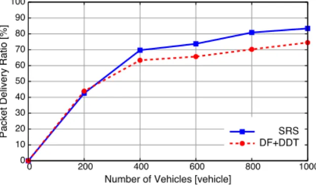 図 9 パケット生成地点ごとの到着率（ DF+DDT ） Fig. 9 Geographical distribution of PDR in DF+DDT.