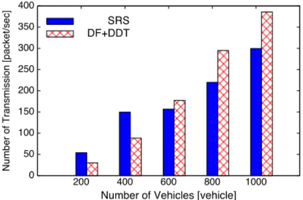 図 10 パケット生成地点ごとの到着率（ SRS ） Fig. 10 Geographical distribution of PDR in SRS.