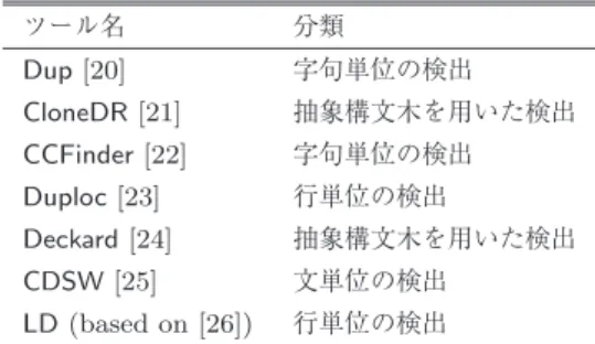 表 1 UCI Dataset の概要 Table 1 Overview of UCI Dataset.