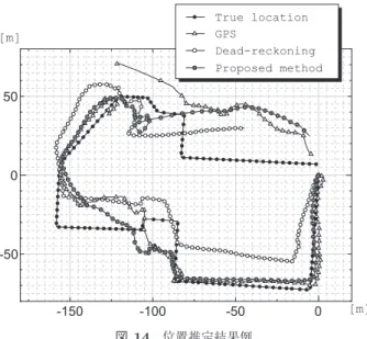 Fig. 14 An example of location estimate of GPS, dead- dead-reckoning, and proposed method.