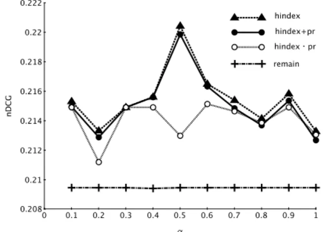 Table 3 Test collection - Evaluations of articles and the number of articles.