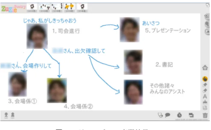 図 6 グループ 1 の表現結果 2 Fig. 6 Representation result 2 of group 1.