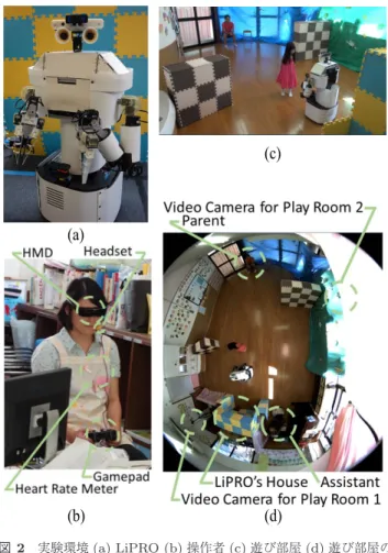 Fig. 2 Experiment environment: (a) robot platform “LiPRO”, (b) operator (a preschool teacher), (c) play room, and (d) overview of the play room.
