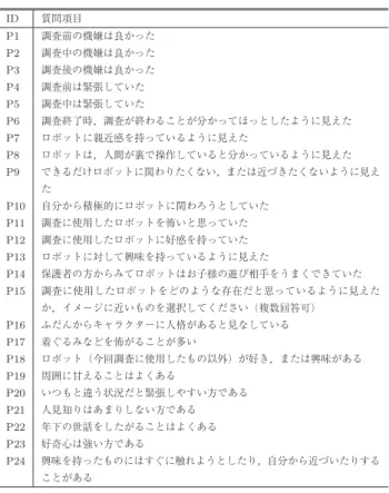 Table 4 Questionnaires for the operator (preschool teacher).