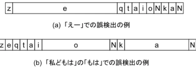 図 3 「絶対音感」に対する誤検出例