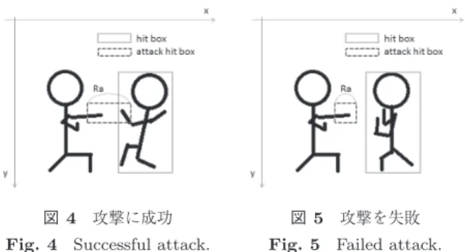 図 4 攻撃に成功 Fig. 4 Successful attack.