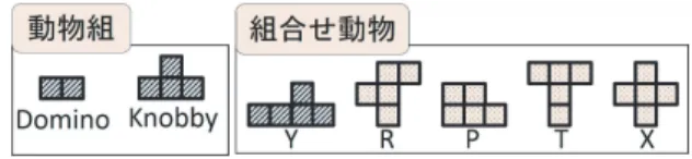 表 2 ゲーム And における動物組の型判定の一覧 Table 2 Win-loss standings in Game And .