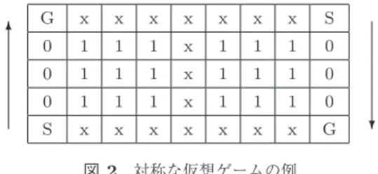 図 1 2 種の dynamic komi （文献 [2] から必要部分を抜粋）