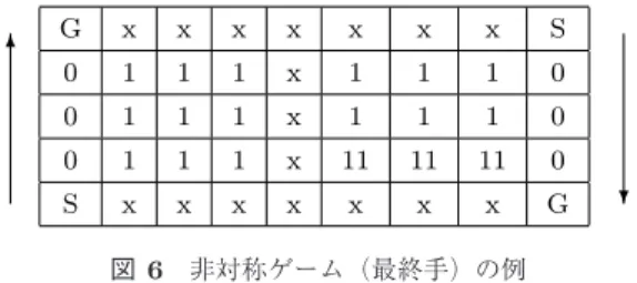 図 6 非対称ゲーム（最終手）の例