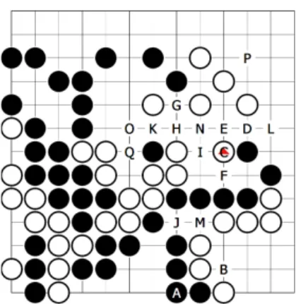 Fig. 11 Oversight after Black A. C is played instead of B because D–Q have high p ( a ).