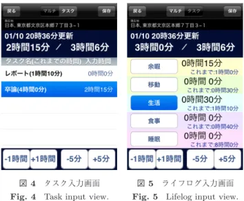 図 5 ライフログ入力画面 Fig. 5 Lifelog input view.