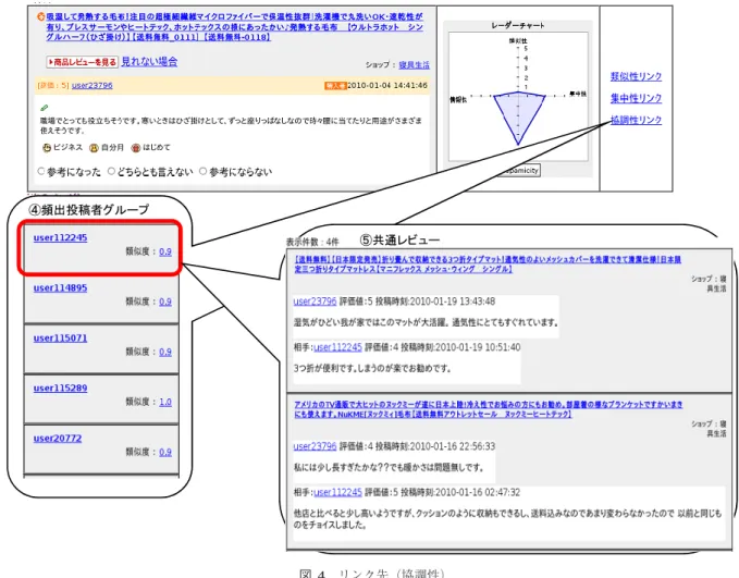図 4 リンク先（協調性）