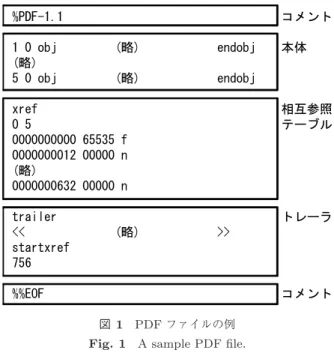 図 1 PDF ファイルの例 Fig. 1 A sample PDF file.