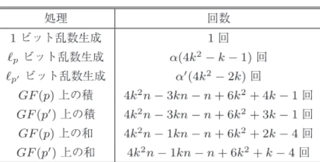 Table 2 Computational cost of CBBS.
