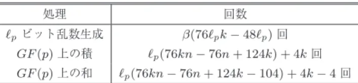 Table 6 Computational cost of JRNBS.