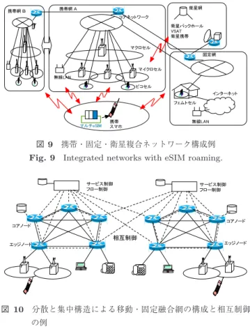 Fig. 10 Fixed mobile conversion with NFV and cross control.
