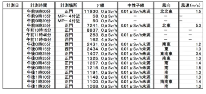 Fig. 5 TEPCO “secured” their PDF files so that document assembly, con- con-tent copying, and page extraction were not allowed.