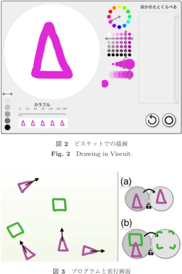 図 3 プログラムと実行画面