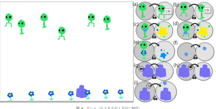 図 4 ゲーム（小 2 女子が 1 年目に制作）