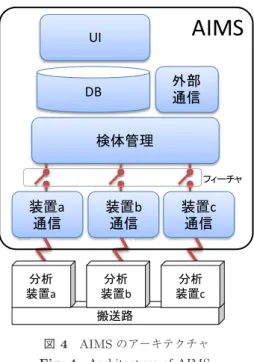 Fig. 3 Relationship between core asset and products.