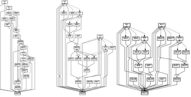 図 5 リネーミング前の MFG ， MTG とリネーミング後の MTG Fig. 5 MFG and MTG before renaming, and MTG after renaming.