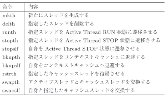 表 1 スレッド制御命令 Table 1 Thread-control instructions.
