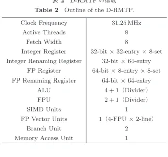 図 12 optional deadline check 関数 Fig. 12 optional deadline check function.