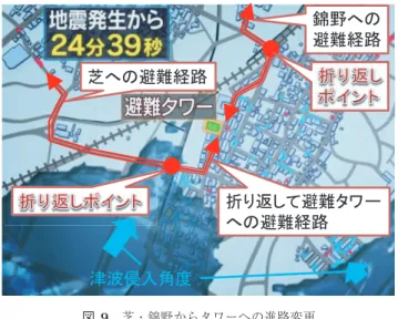 図 9 芝・錦野からタワーへの進路変更