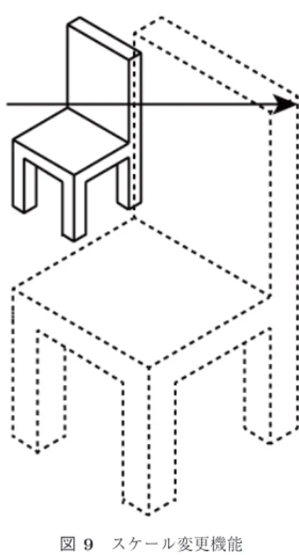 図 5 直線描画機能 Fig. 5 The line drawing function.