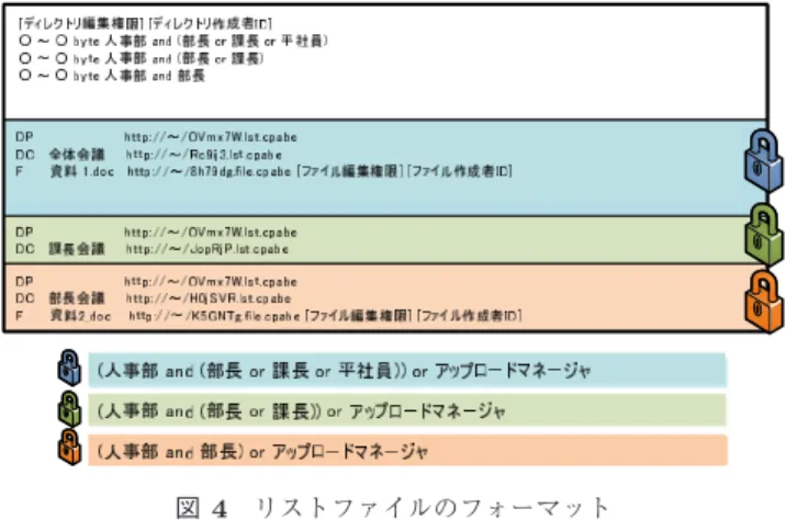 図 4 リストファイルのフォーマット Fig. 4 File format for the list files.