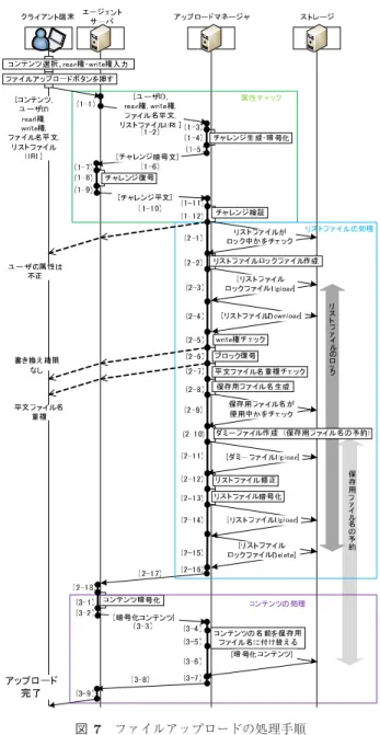 図 6 ディレクトリの移動（ファイル名 / ディレクトリ名表示）のス クリーンショット