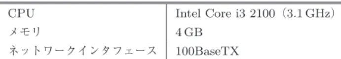 表 1 コントローラ用 PC の諸元 Table 1 Speciﬁcation of PC for controller.